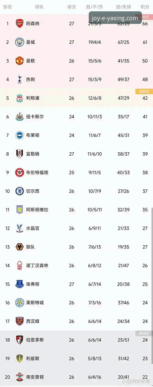 英超历史5月积分榜：阿森纳vs曼城，谁是真正的收官之王？亚星娱乐平台深度解析